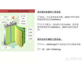 2020年日本动力电池研发方向深度解析 从材料革新到系统优化