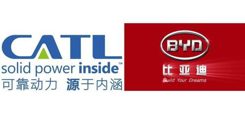 苹果造车电池谈判搁浅 宁德时代与比亚迪合作前景不明