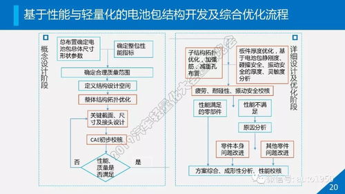 动力电池系统轻量化开发及关键技术